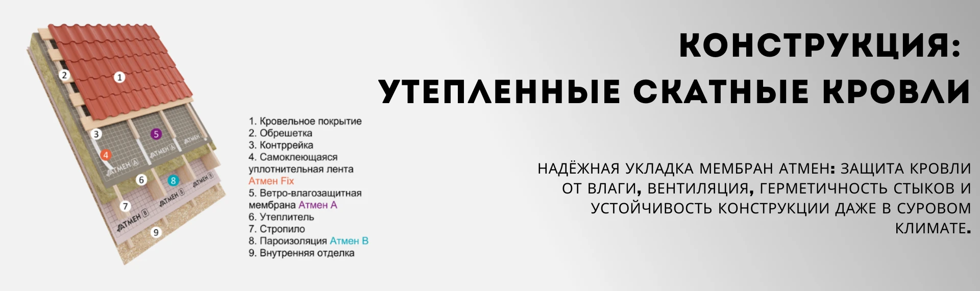 Утеплённая скатная кровля: как проверить мембраны, вентиляцию и примыкания
