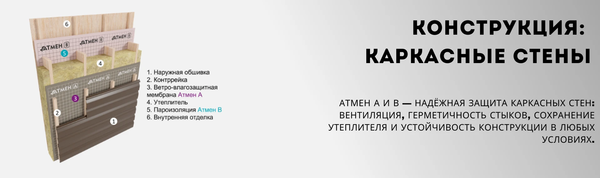 Каркасные стены: как согласовать утеплитель, пароизоляцию и ветрозащиту