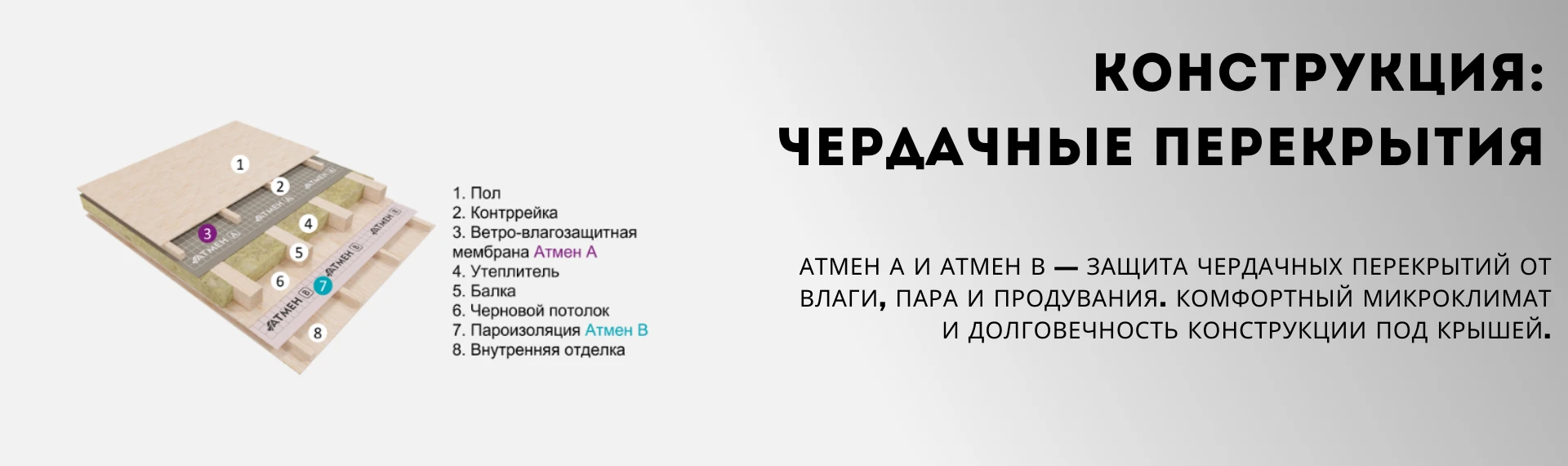 Чердачное перекрытие: как защитить утеплитель от влаги и продувания