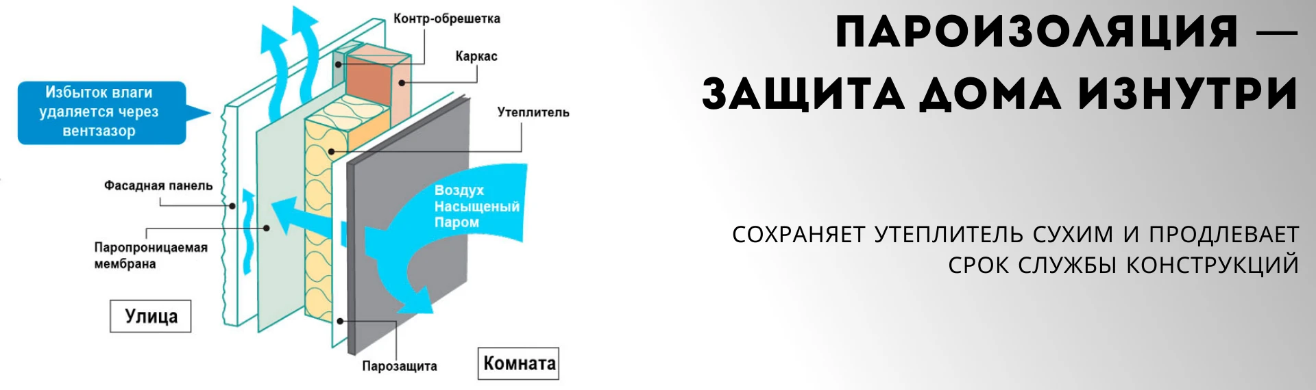 Где применяется пароизоляция и какие ошибки допускают при монтаже